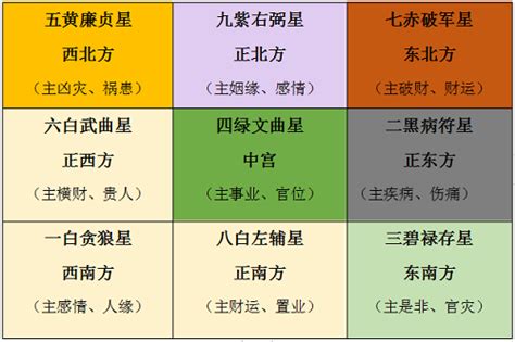 2023年病位化解|2023兔年家居風水佈局 龍師傅話你知！ 病位要點化。